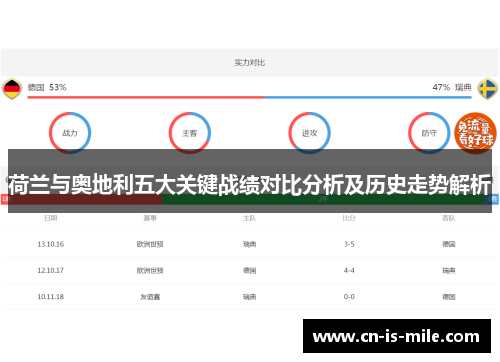 荷兰与奥地利五大关键战绩对比分析及历史走势解析