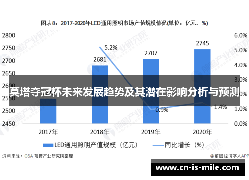 莫塔夺冠杯未来发展趋势及其潜在影响分析与预测