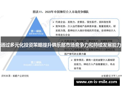 通过多元化投资策略提升俱乐部市场竞争力和持续发展能力