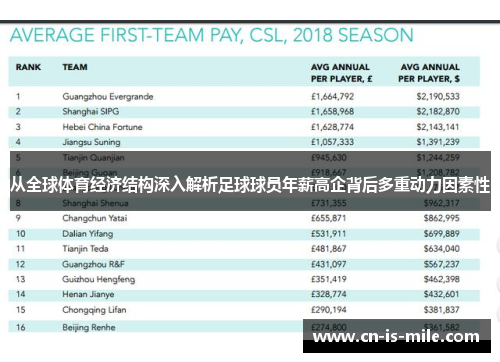 从全球体育经济结构深入解析足球球员年薪高企背后多重动力因素性