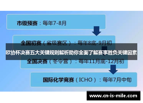 欧协杯决赛五大关键规则解析助你全面了解赛事胜负关键因素