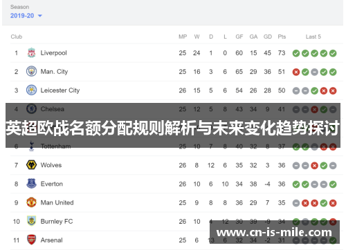 英超欧战名额分配规则解析与未来变化趋势探讨