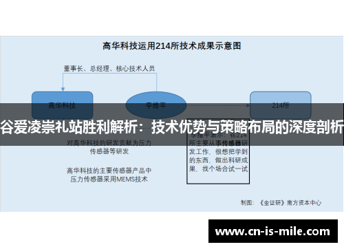 谷爱凌崇礼站胜利解析：技术优势与策略布局的深度剖析