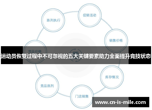 运动员恢复过程中不可忽视的五大关键要素助力全面提升竞技状态