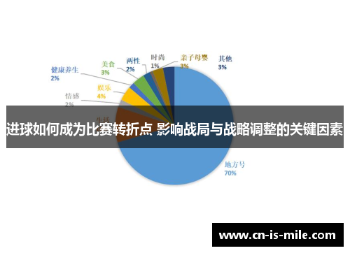 进球如何成为比赛转折点 影响战局与战略调整的关键因素 进球如何成为比赛转折点 影响战局与战略调整的关键因素