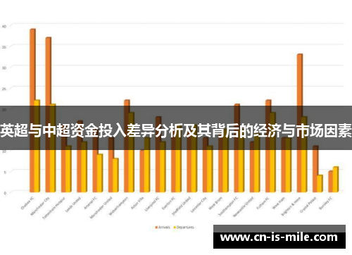 英超与中超资金投入差异分析及其背后的经济与市场因素