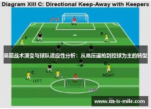英超战术演变与球队适应性分析：从高压逼抢到控球为主的转型