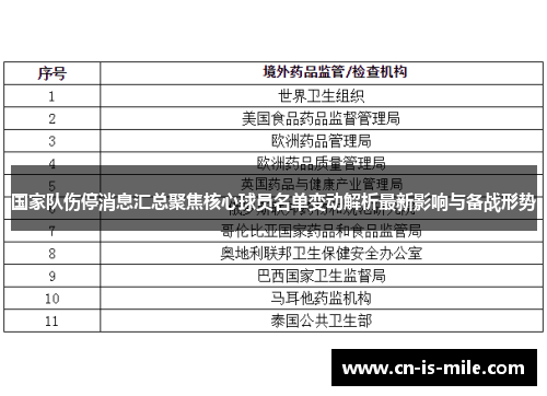 国家队伤停消息汇总聚焦核心球员名单变动解析最新影响与备战形势