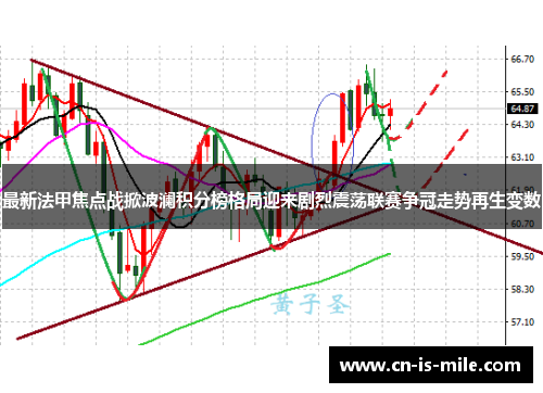 最新法甲焦点战掀波澜积分榜格局迎来剧烈震荡联赛争冠走势再生变数 最新法甲焦点战掀波澜积分榜格局迎来剧烈震荡联赛争冠走势再生变数