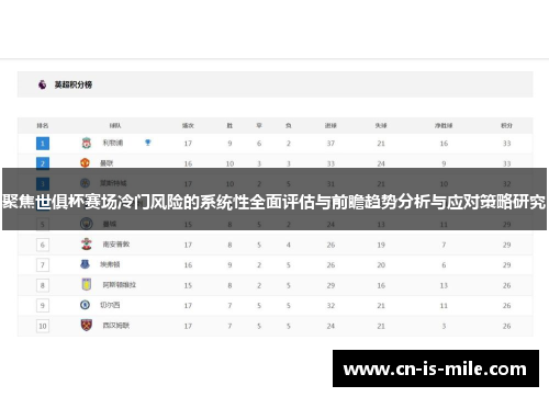 聚焦世俱杯赛场冷门风险的系统性全面评估与前瞻趋势分析与应对策略研究