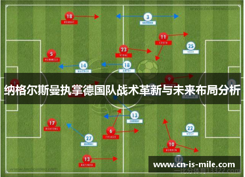 纳格尔斯曼执掌德国队战术革新与未来布局分析