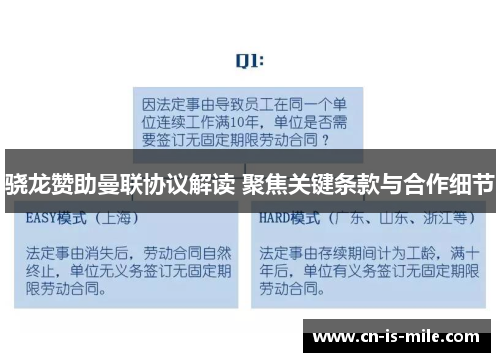骁龙赞助曼联协议解读 聚焦关键条款与合作细节