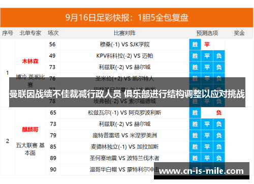 曼联因战绩不佳裁减行政人员 俱乐部进行结构调整以应对挑战