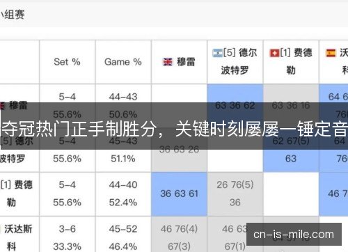 夺冠热门正手制胜分，关键时刻屡屡一锤定音